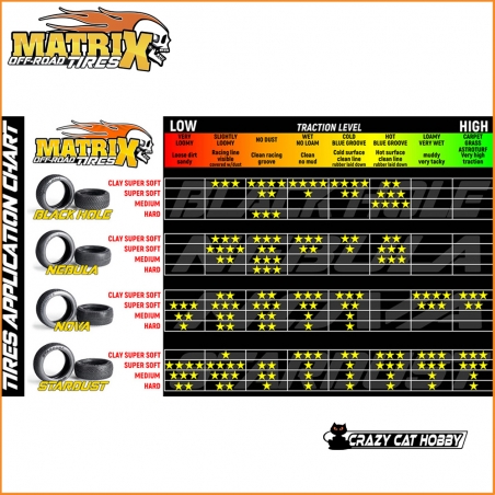 Tabella applicazione gomme Matrix